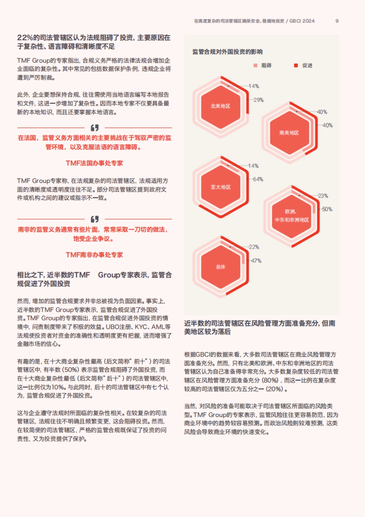 TMF Group：2024年全球商业复杂性指数报告_第9页