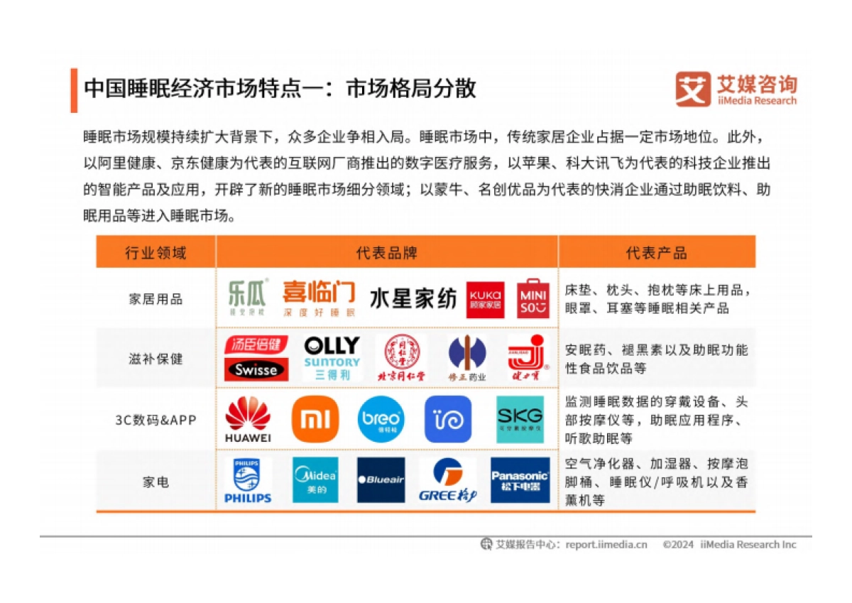 艾媒咨询：2024年中国睡眠健康产品创新及消费洞察报告_第10页