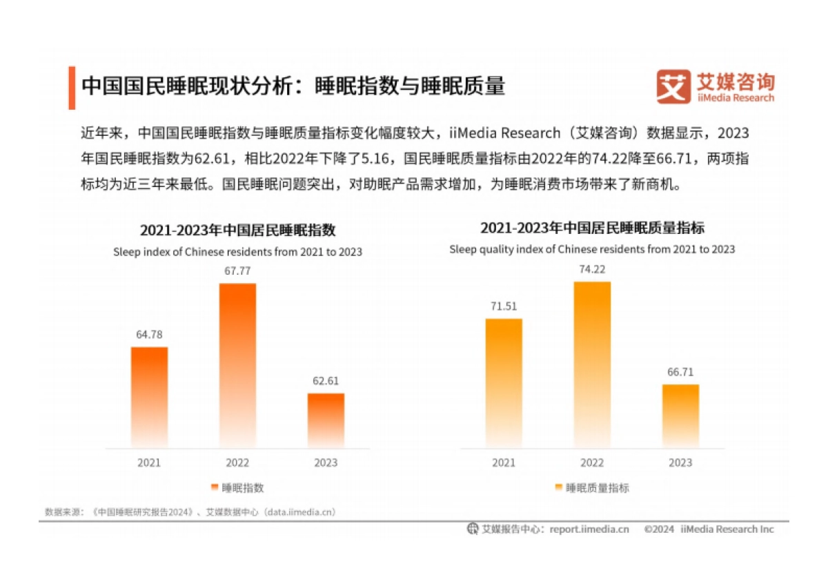 艾媒咨询：2024年中国睡眠健康产品创新及消费洞察报告_第8页