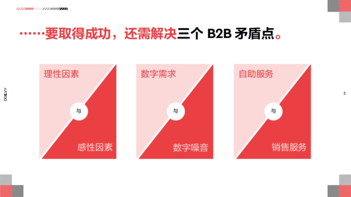 奥美Ogilvy：2024解决矛盾-亚洲B2B营销成功的八大转变报告_第3页