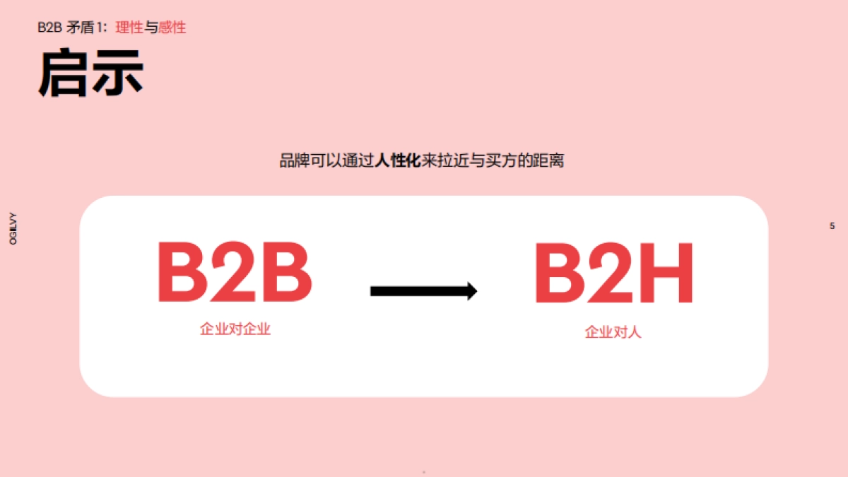 奥美Ogilvy：2024解决矛盾-亚洲B2B营销成功的八大转变报告_第5页