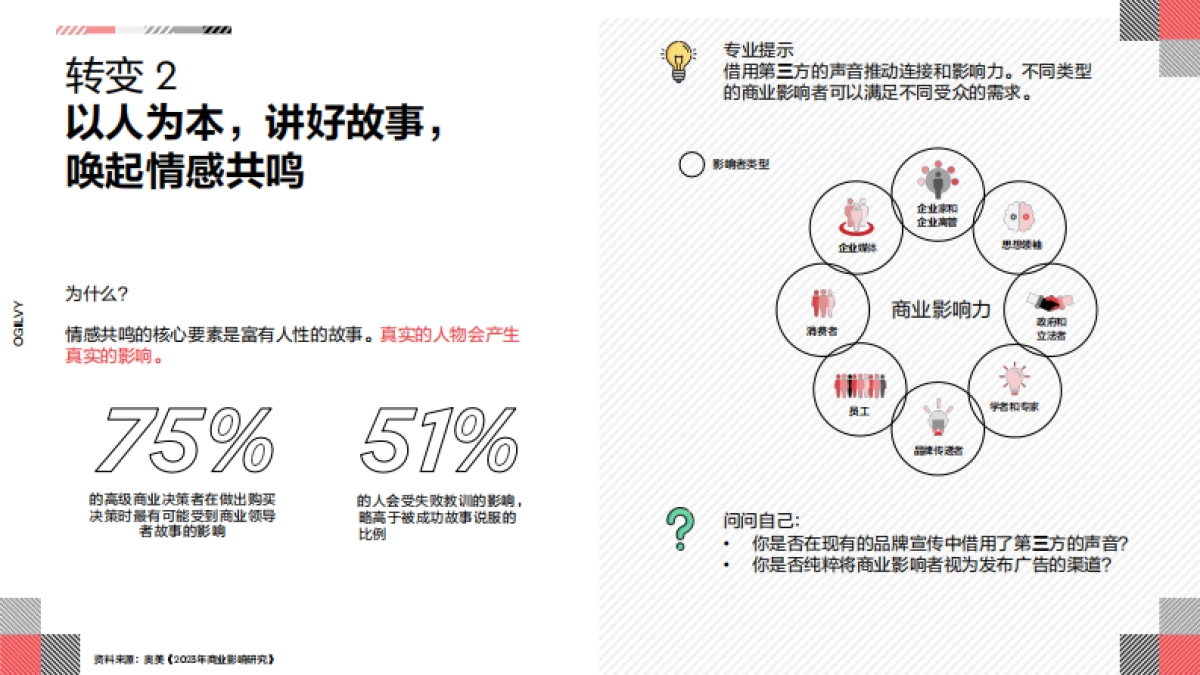 奥美Ogilvy：2024解决矛盾-亚洲B2B营销成功的八大转变报告_第7页