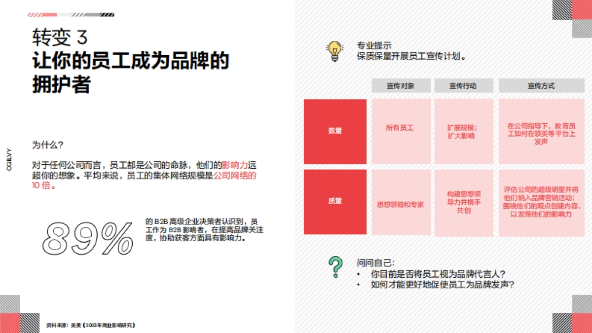 奥美Ogilvy：2024解决矛盾-亚洲B2B营销成功的八大转变报告_第8页