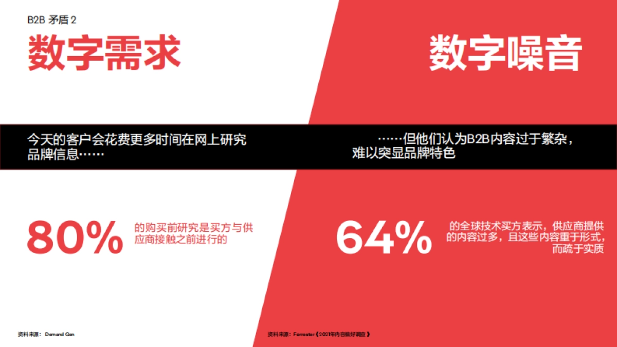 奥美Ogilvy：2024解决矛盾-亚洲B2B营销成功的八大转变报告_第9页