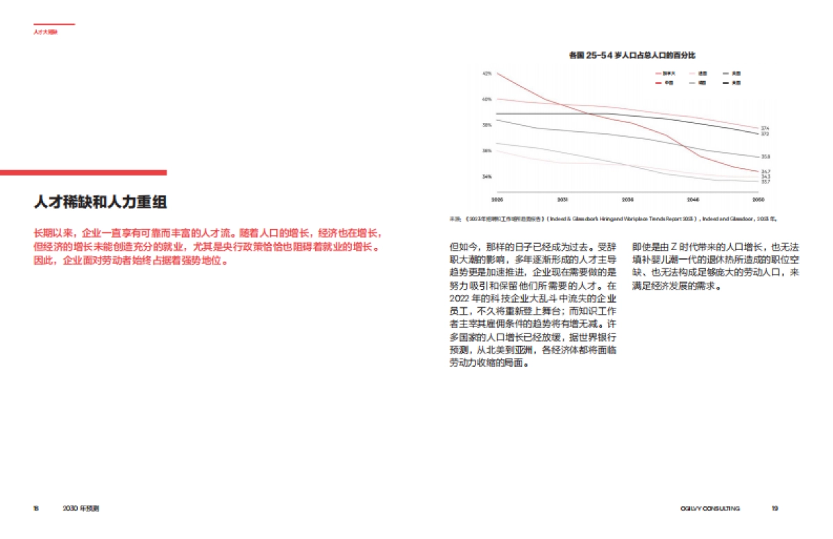 奥美Ogilvy:2030年预测报告:人类文明将以十种姿态迎接未来_第10页