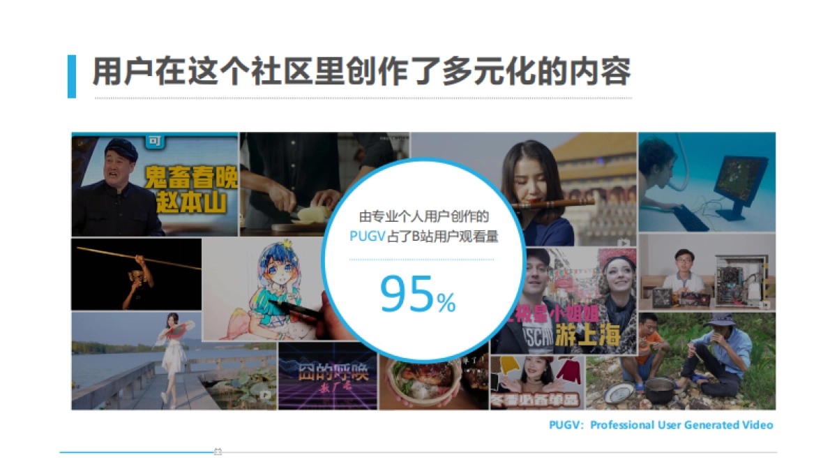 哔哩哔哩2024公司简介_第10页