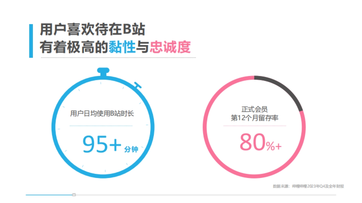 哔哩哔哩2024公司简介_第7页