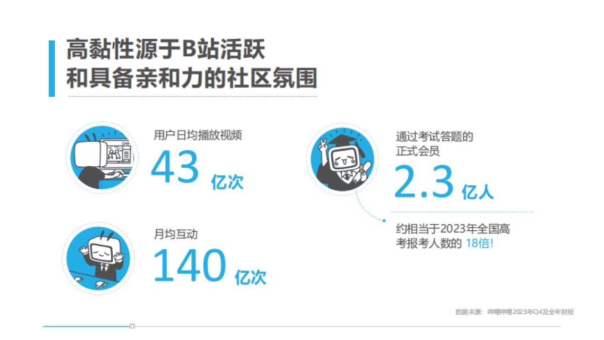 哔哩哔哩2024公司简介_第8页
