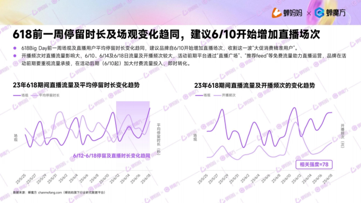 蝉妈妈：抖音电商2024年618好物节前瞻报告_第9页