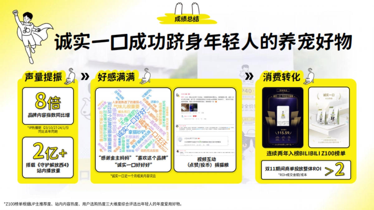 诚实一口×B站宠物品牌整合营销案例_第2页