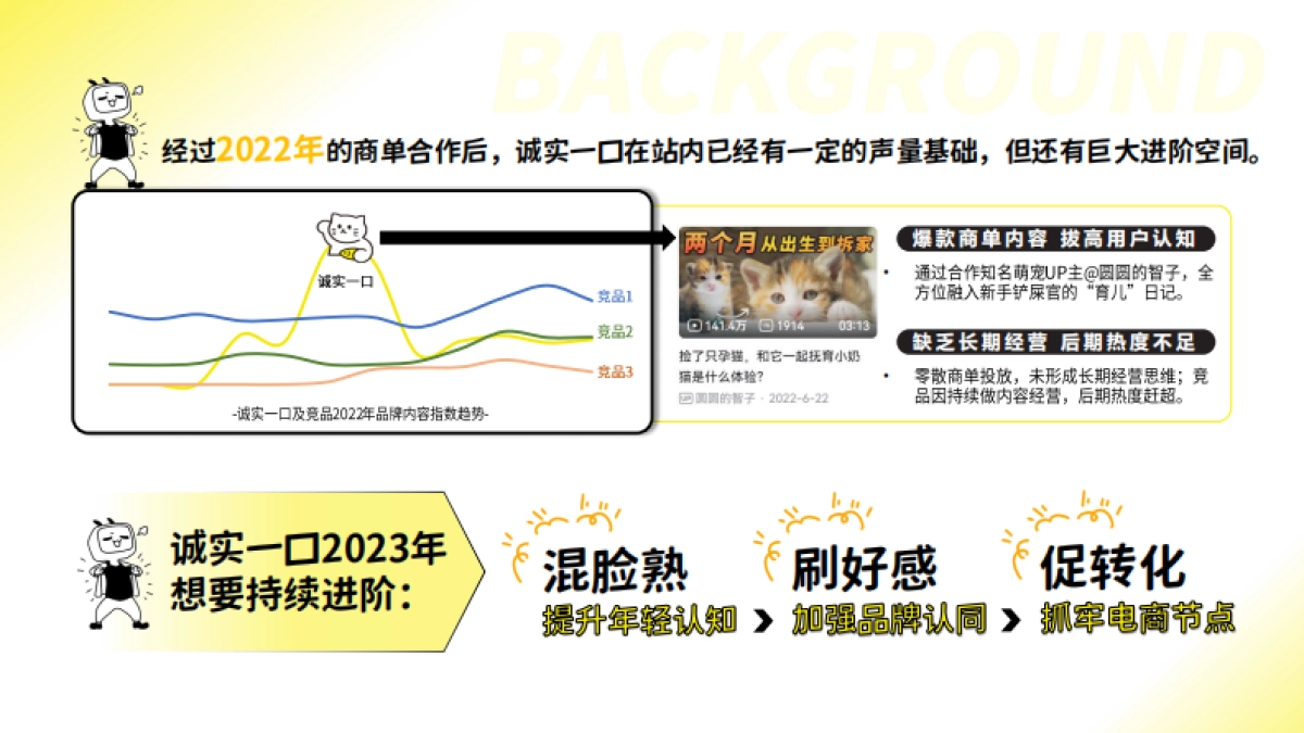 诚实一口×B站宠物品牌整合营销案例_第4页