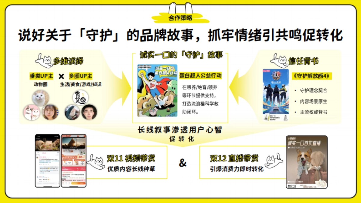 诚实一口×B站宠物品牌整合营销案例_第6页