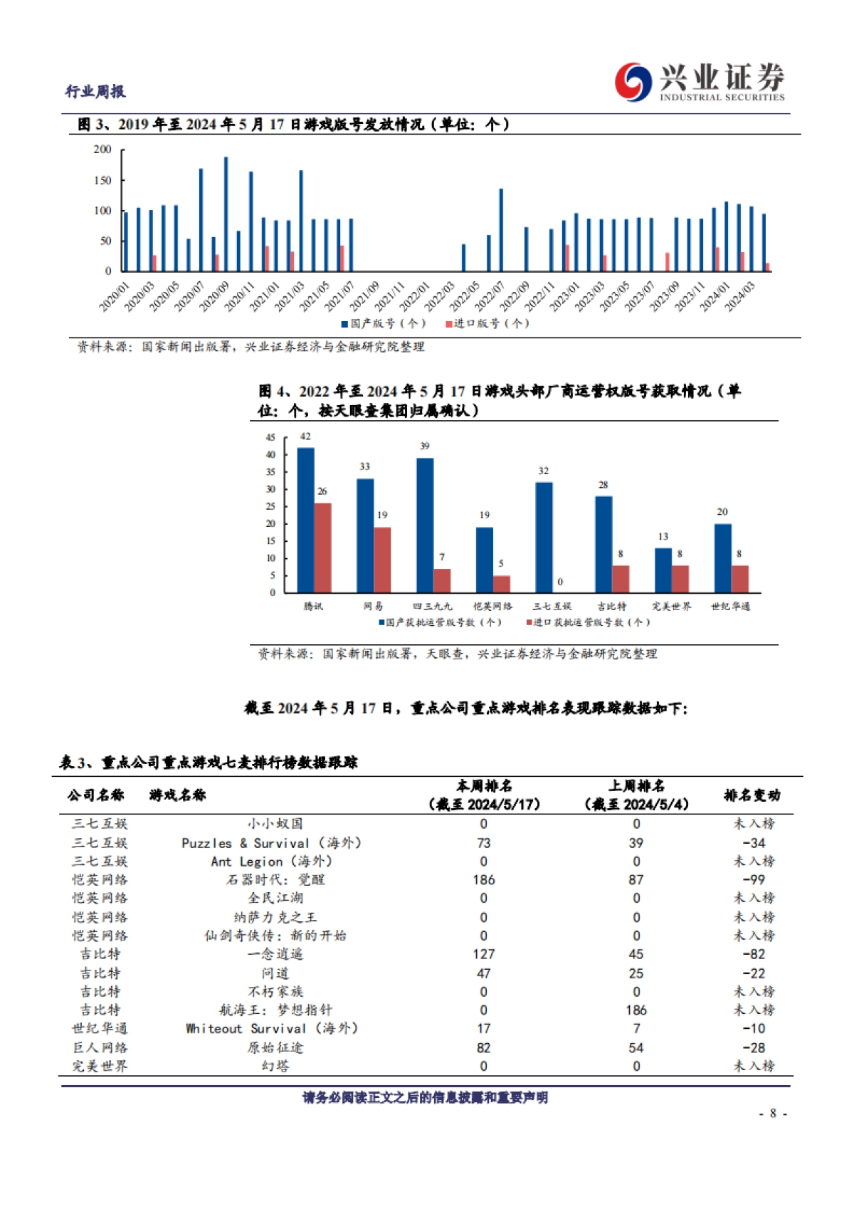 传媒行业：GPT-4o、Project Astra亮相，AI开启高效交互新纪元_第8页