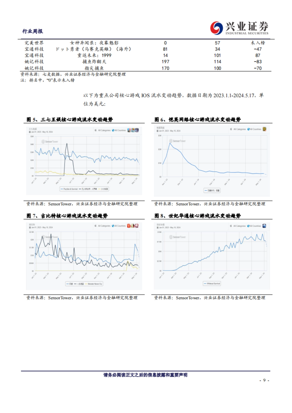 传媒行业：GPT-4o、Project Astra亮相，AI开启高效交互新纪元_第9页