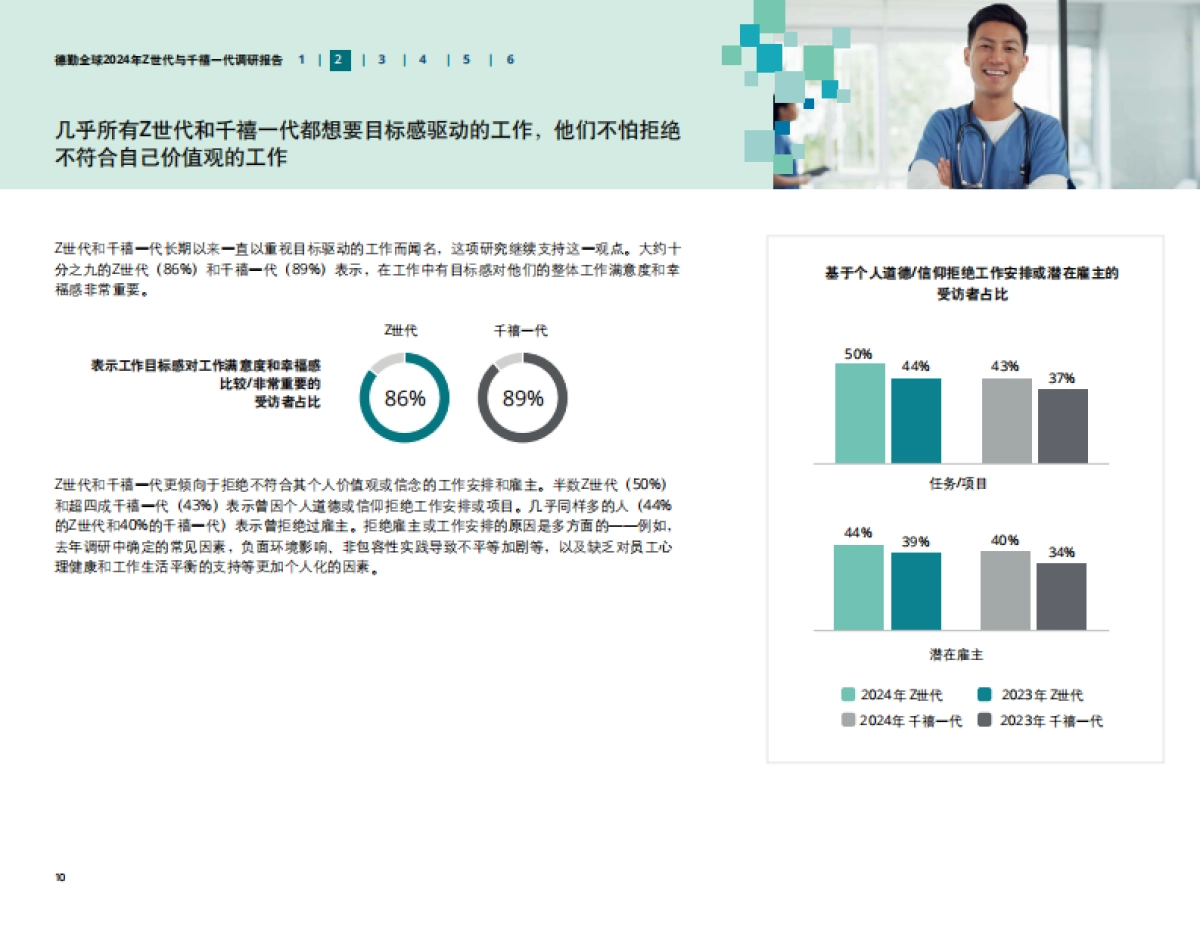德勤：2024年Z世代与干禧一代调研报告_第10页