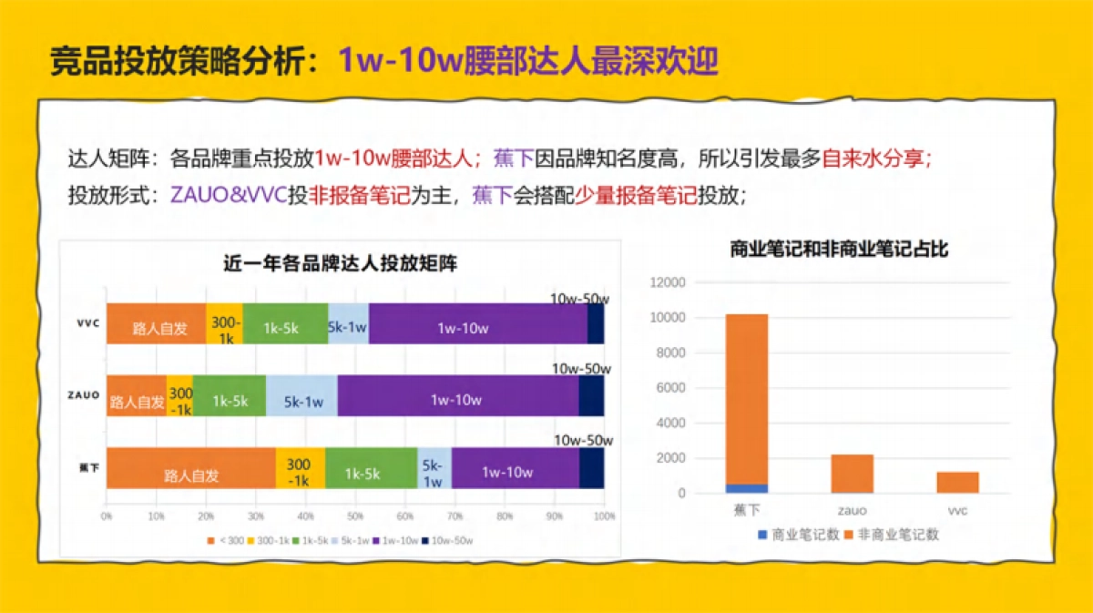 防晒帽品牌小红书种草传播方案_第10页
