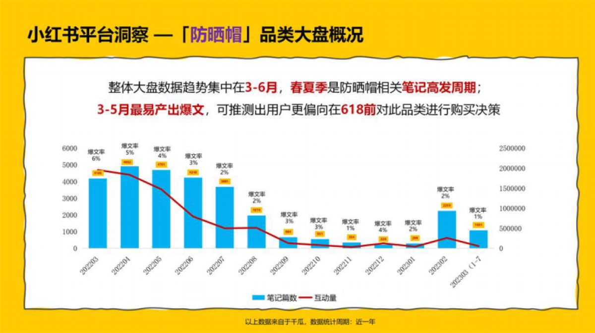 防晒帽品牌小红书种草传播方案_第3页
