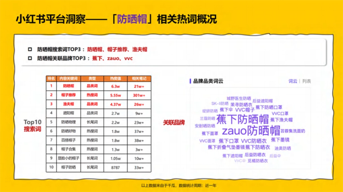 防晒帽品牌小红书种草传播方案_第6页