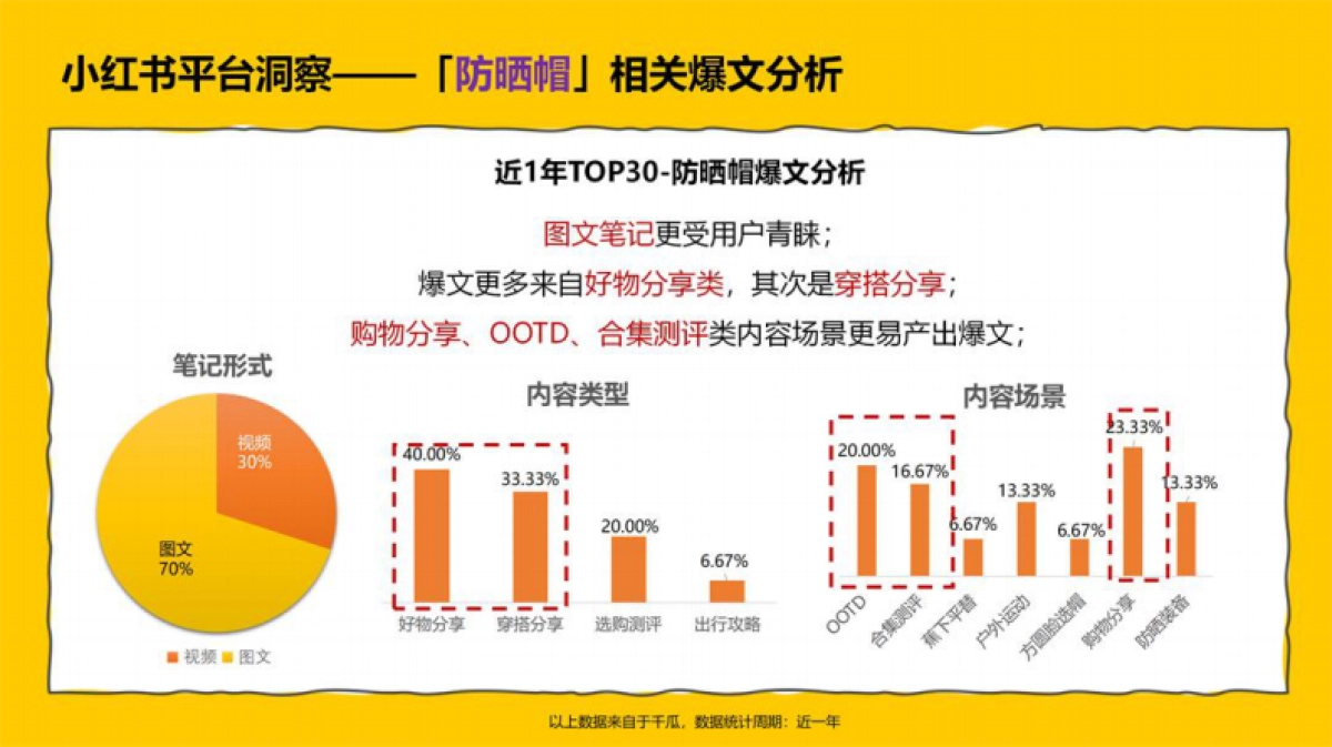 防晒帽品牌小红书种草传播方案_第7页