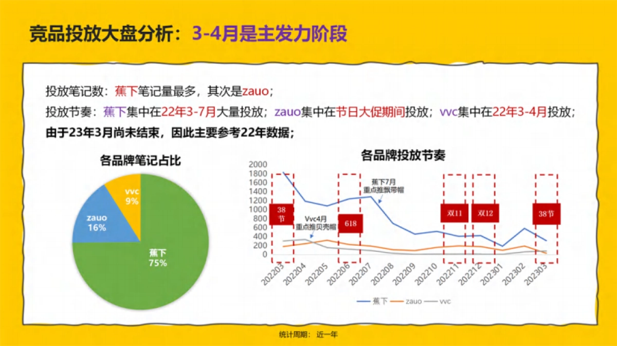 防晒帽品牌小红书种草传播方案_第9页