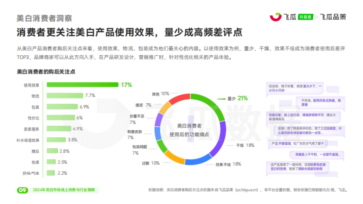 飞瓜数据：2024年美白市场线上消费与行业洞察报告_第10页