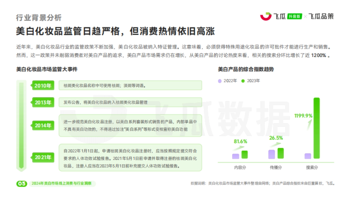 飞瓜数据：2024年美白市场线上消费与行业洞察报告_第6页