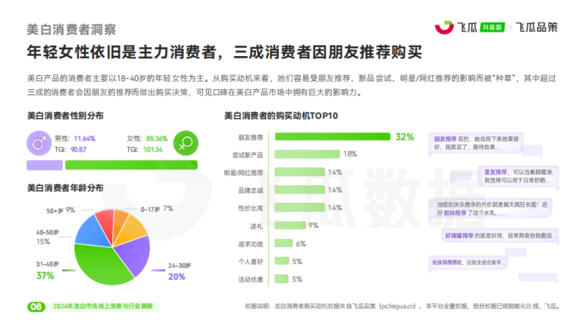 飞瓜数据：2024年美白市场线上消费与行业洞察报告_第9页