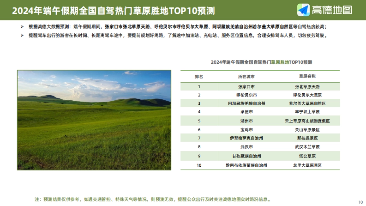 高德地图：2024年端午小长假出行预测报告_第10页
