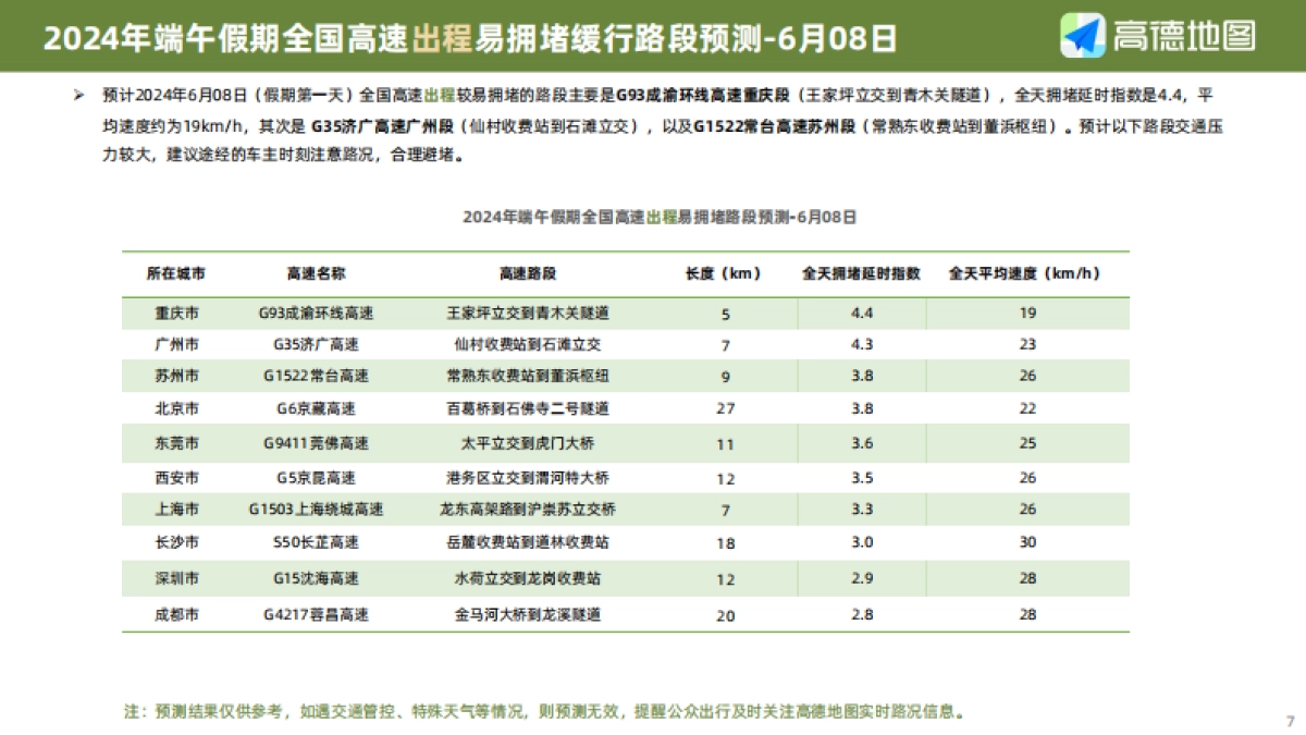 高德地图：2024年端午小长假出行预测报告_第7页