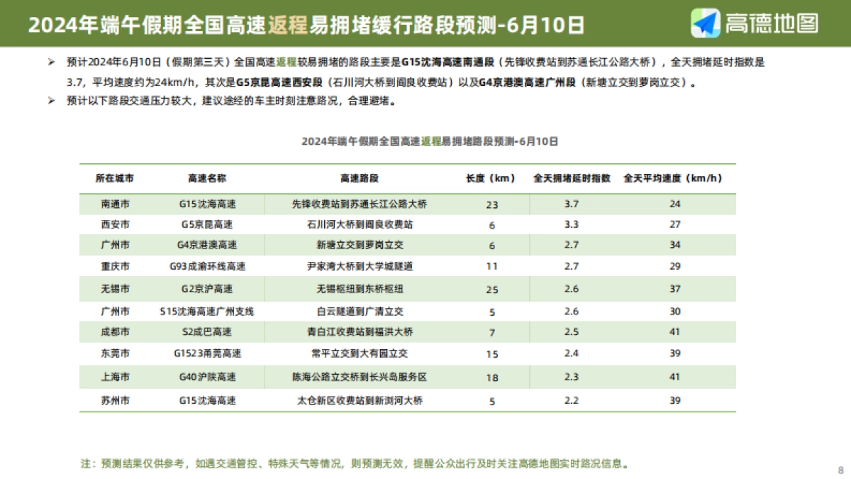 高德地图：2024年端午小长假出行预测报告_第8页