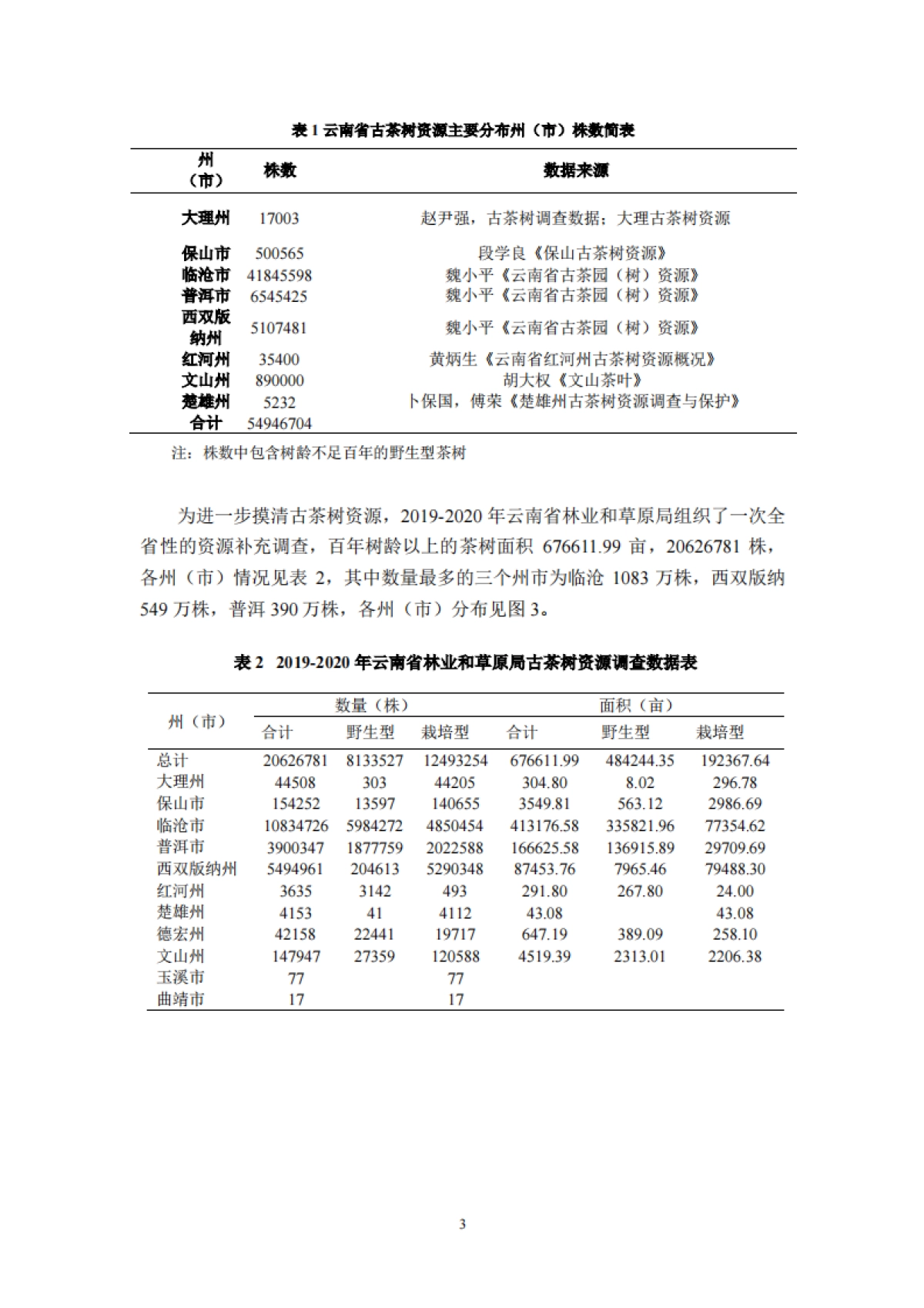 古茶树保护与可持续利用国家创新联盟：中国古茶树资源状况白皮书（2024）_第9页