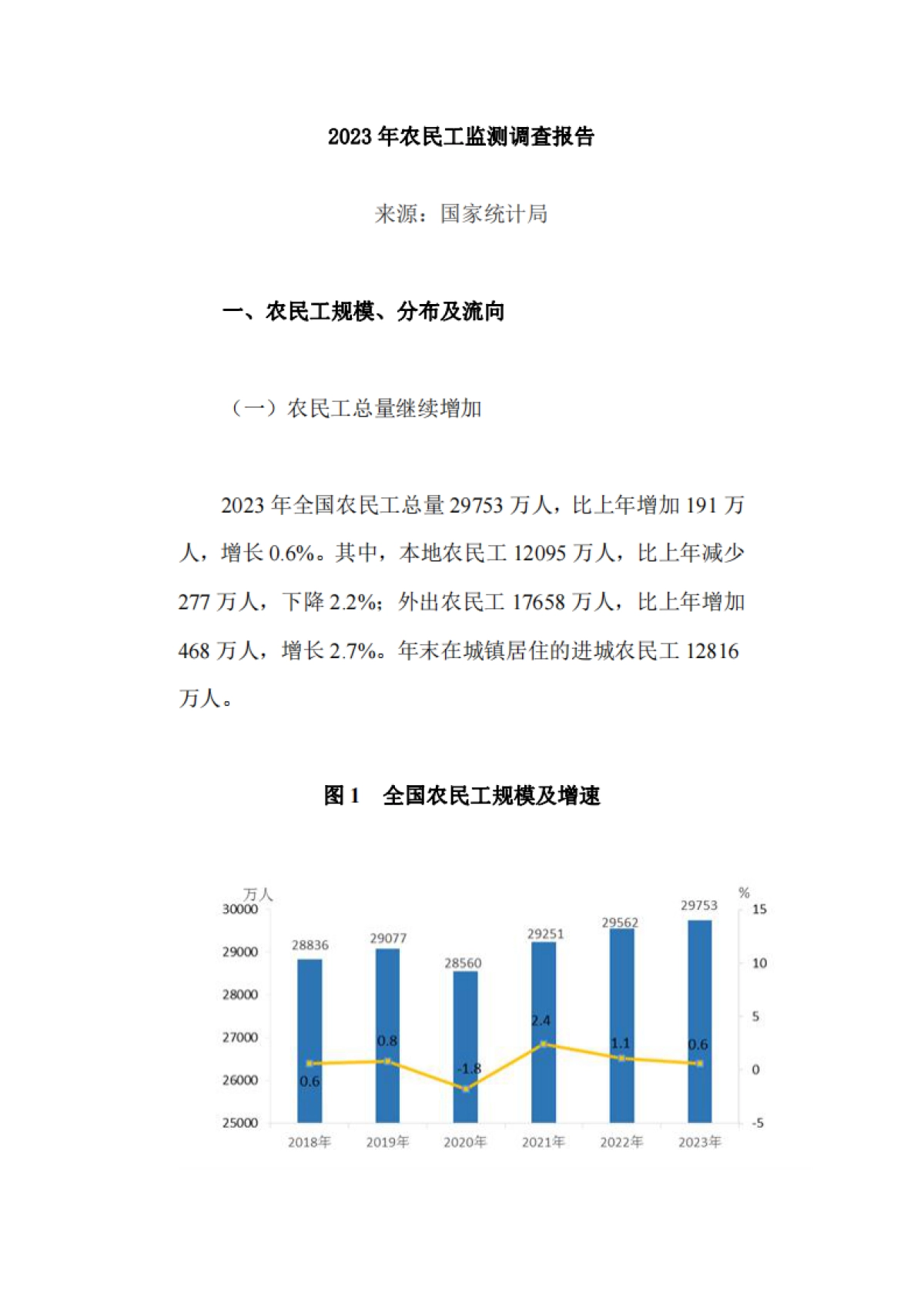 国家统计局：2023年农民工监测调查报告_第1页
