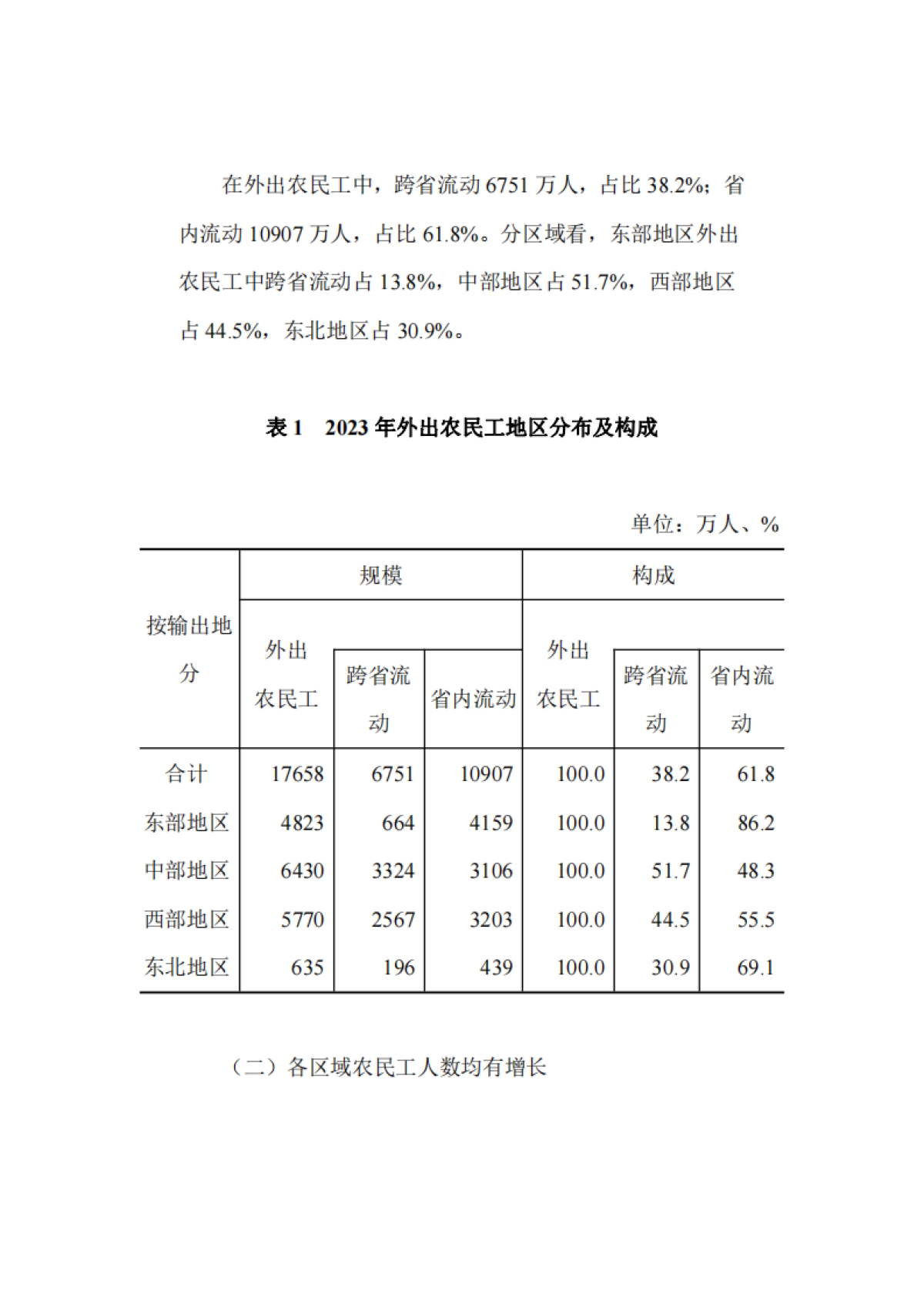国家统计局：2023年农民工监测调查报告_第2页
