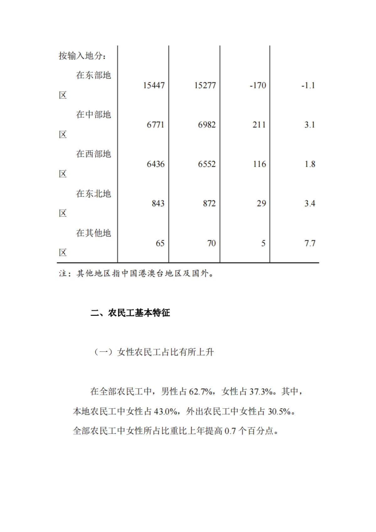 国家统计局：2023年农民工监测调查报告_第4页