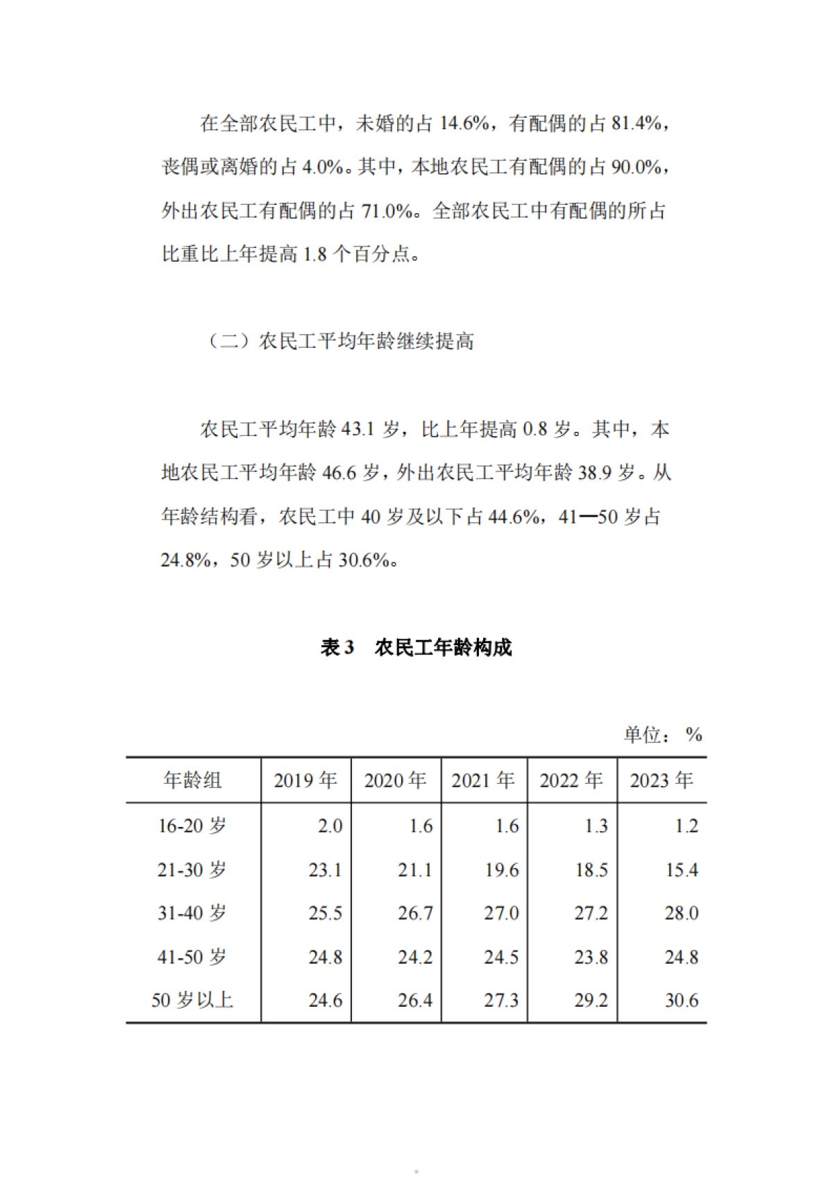 国家统计局：2023年农民工监测调查报告_第5页