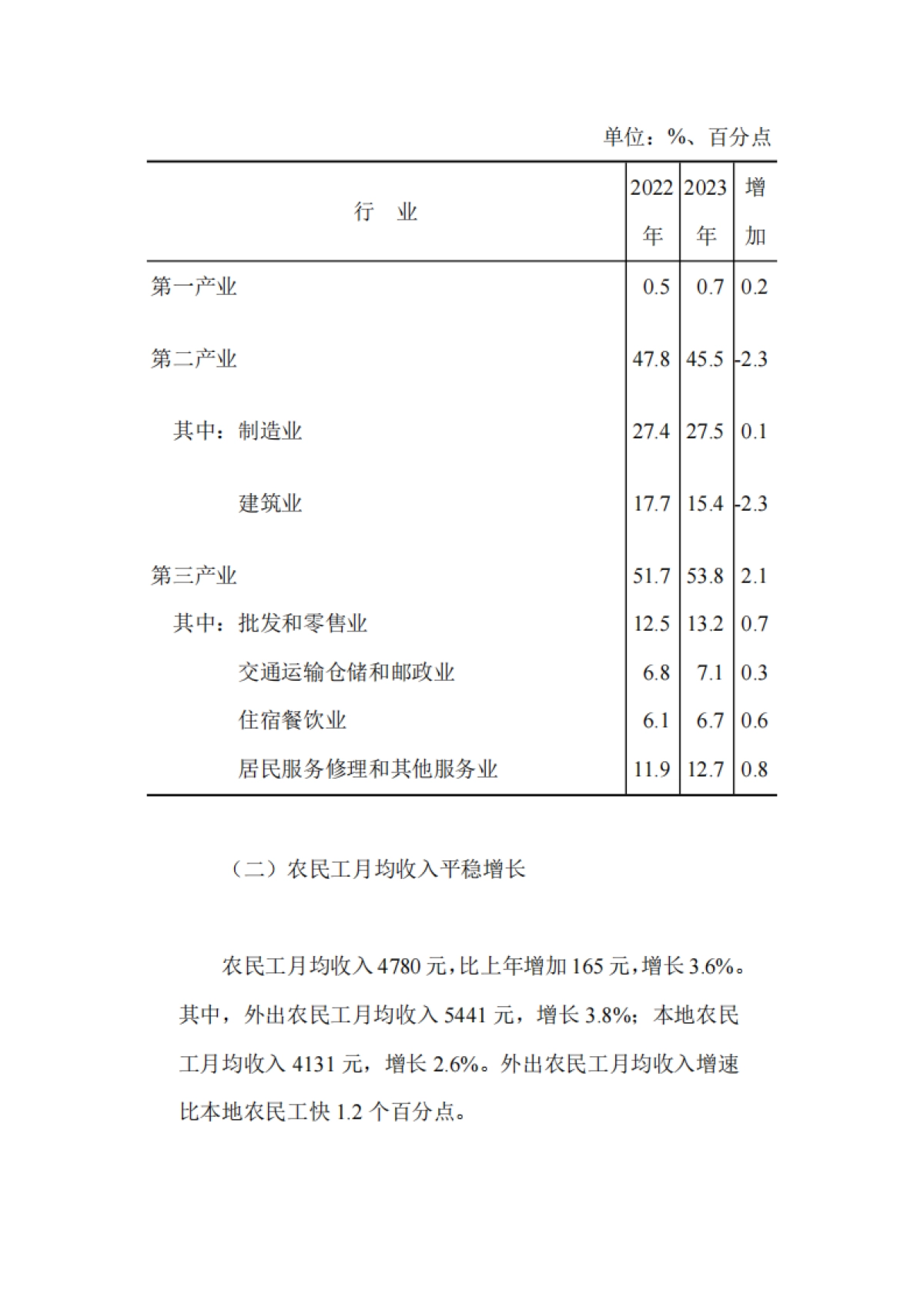 国家统计局：2023年农民工监测调查报告_第7页