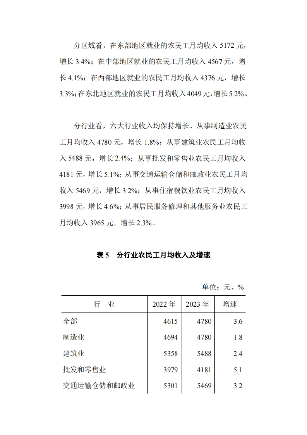 国家统计局：2023年农民工监测调查报告_第8页
