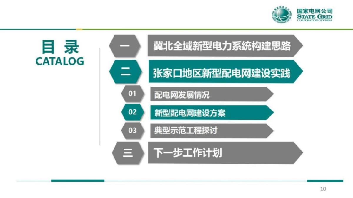 国网冀北经研院：2024张家口地区适应高比例新能源的送端新型配电网建设实践报告_第10页