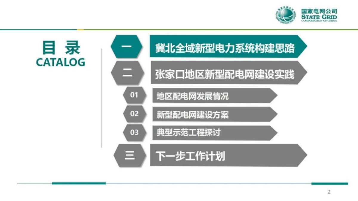 国网冀北经研院：2024张家口地区适应高比例新能源的送端新型配电网建设实践报告_第2页