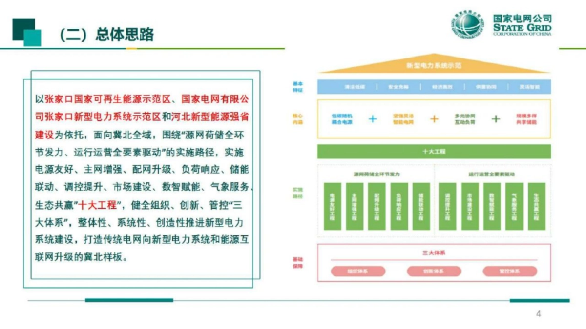 国网冀北经研院：2024张家口地区适应高比例新能源的送端新型配电网建设实践报告_第4页