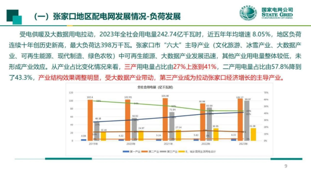 国网冀北经研院：2024张家口地区适应高比例新能源的送端新型配电网建设实践报告_第9页