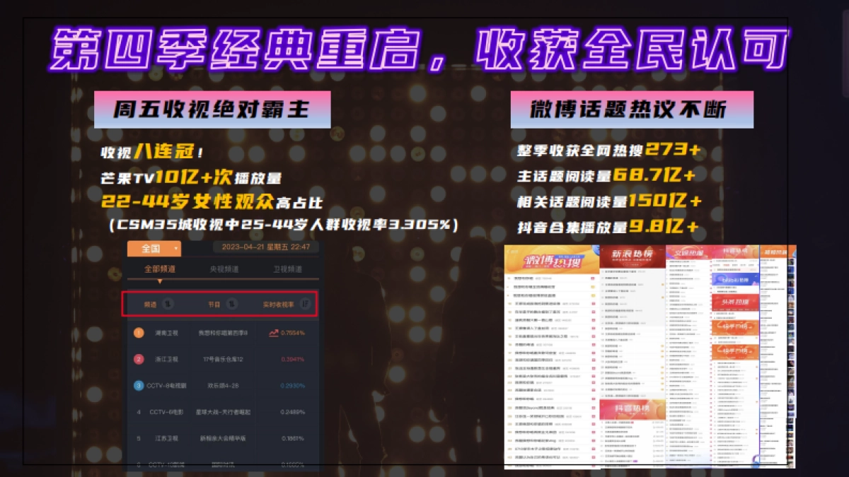 湖南卫视&芒果TV《我想和你唱5》招商方案_第3页