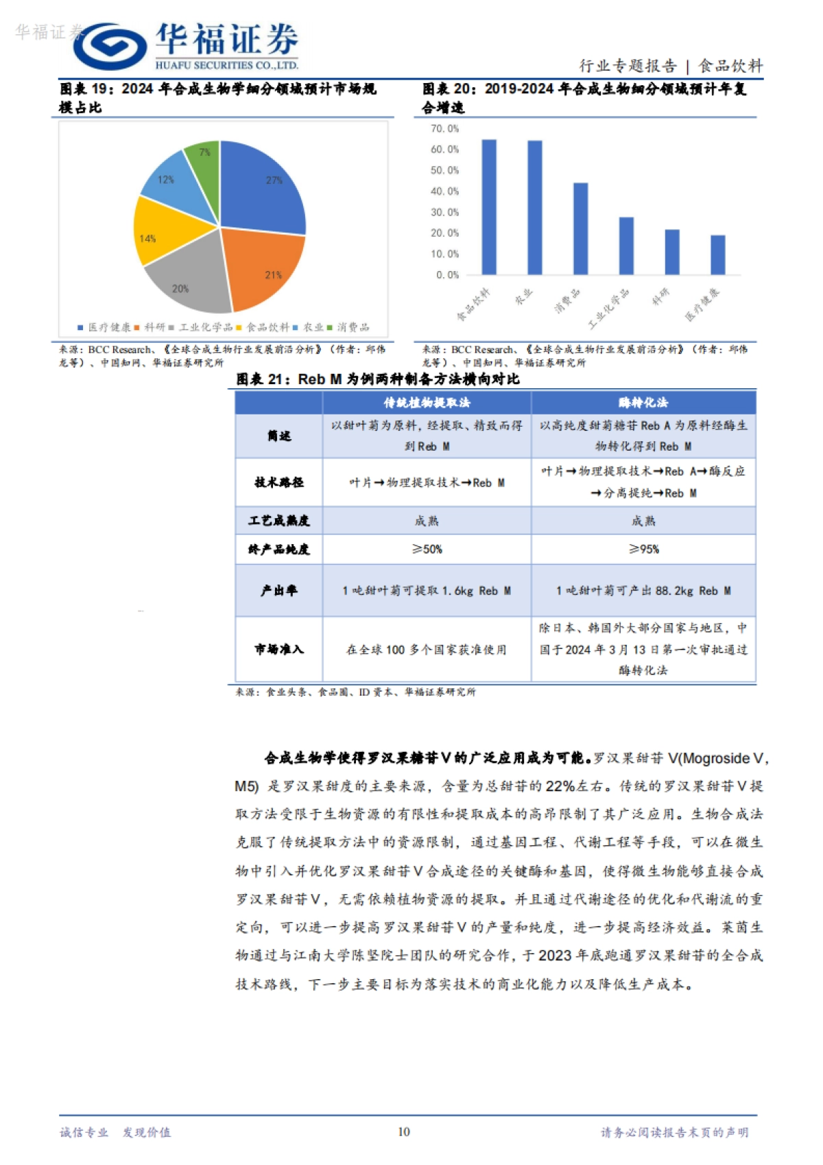 华福证券：食品饮料-植提甜味剂专题-快速扩容的代糖黄金赛道_第10页