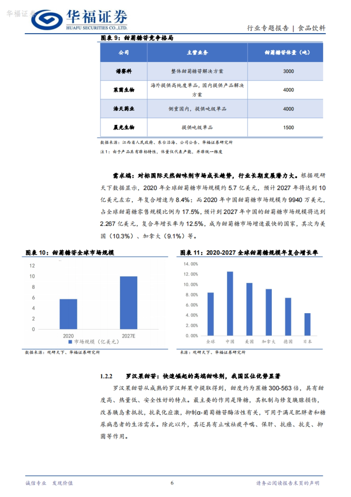 华福证券：食品饮料-植提甜味剂专题-快速扩容的代糖黄金赛道_第6页