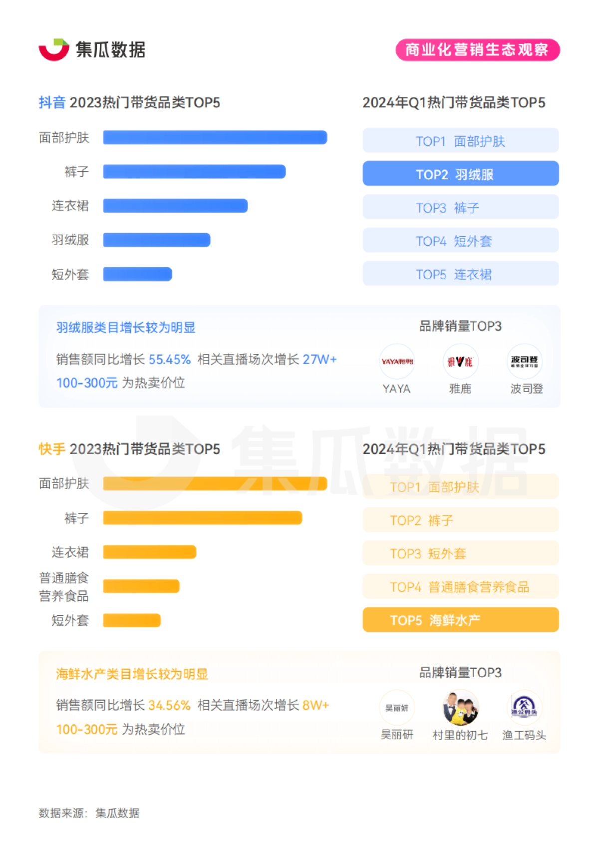 集瓜数据：2024社交媒体营销趋势观察报告_第10页