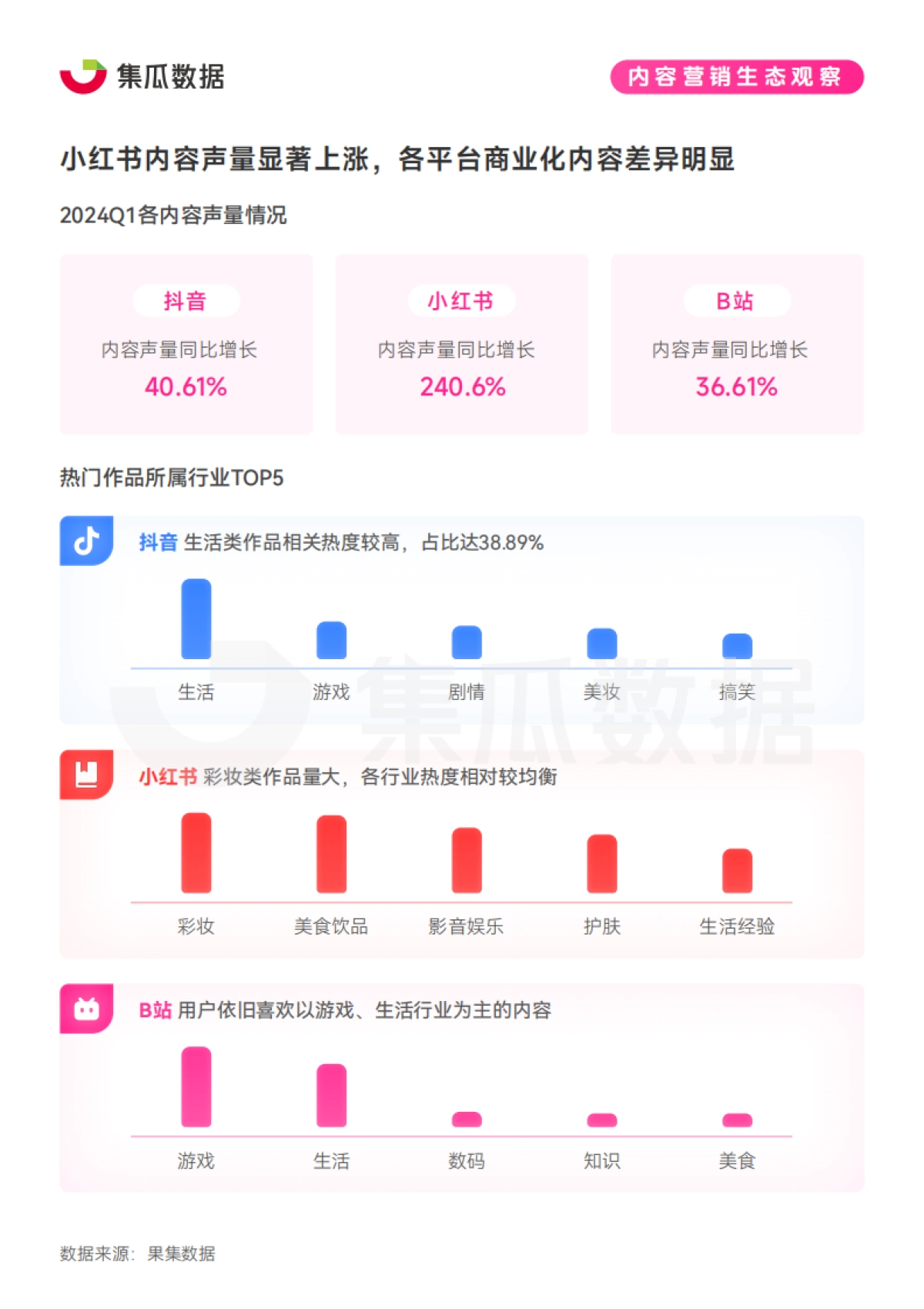 集瓜数据：2024社交媒体营销趋势观察报告_第7页