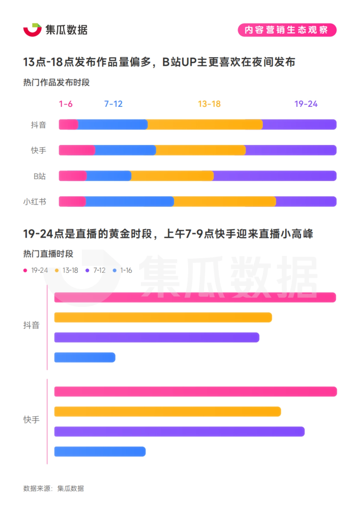 集瓜数据：2024社交媒体营销趋势观察报告_第8页