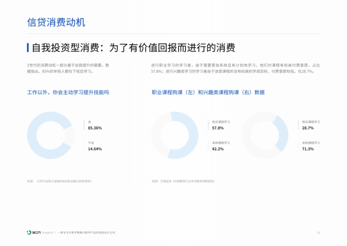 简立方:2024年Z世代信贷消费场景案例分析报告-金融市场洞察_第10页