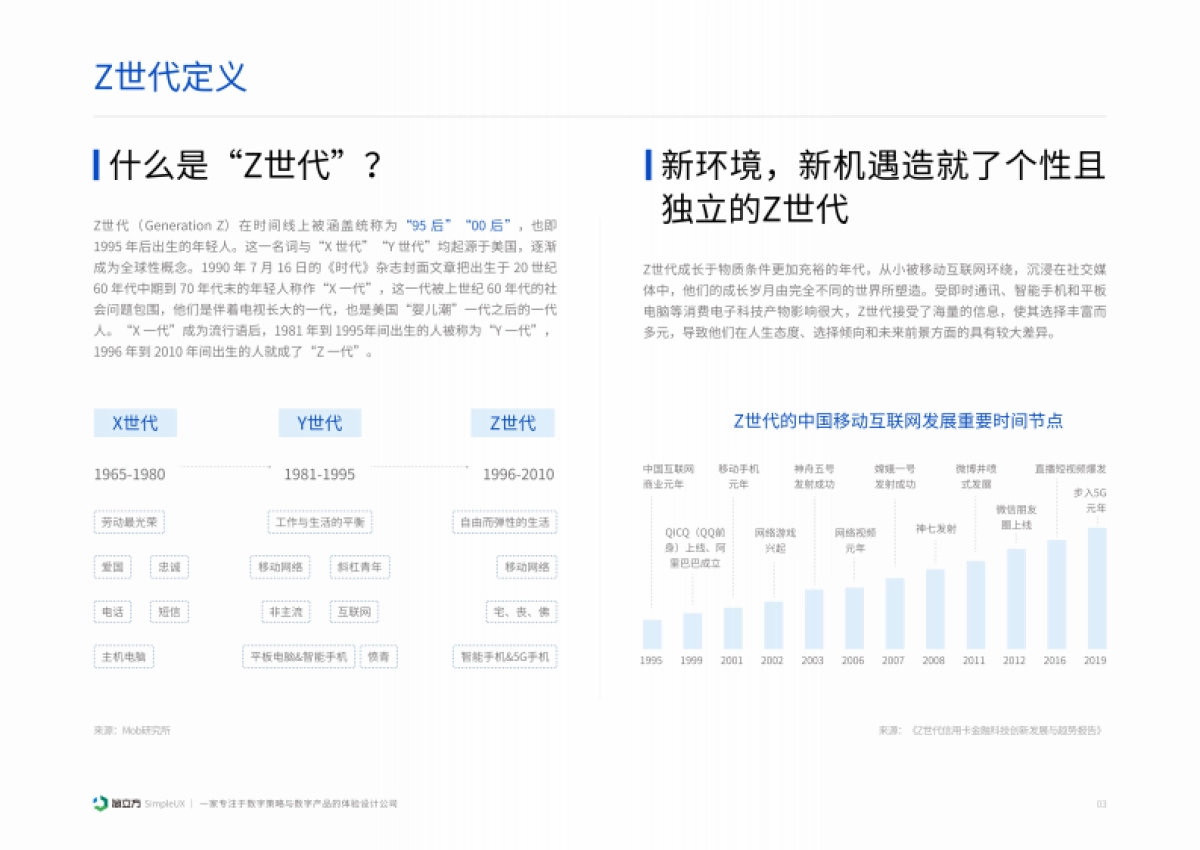 简立方:2024年Z世代信贷消费场景案例分析报告-金融市场洞察_第4页