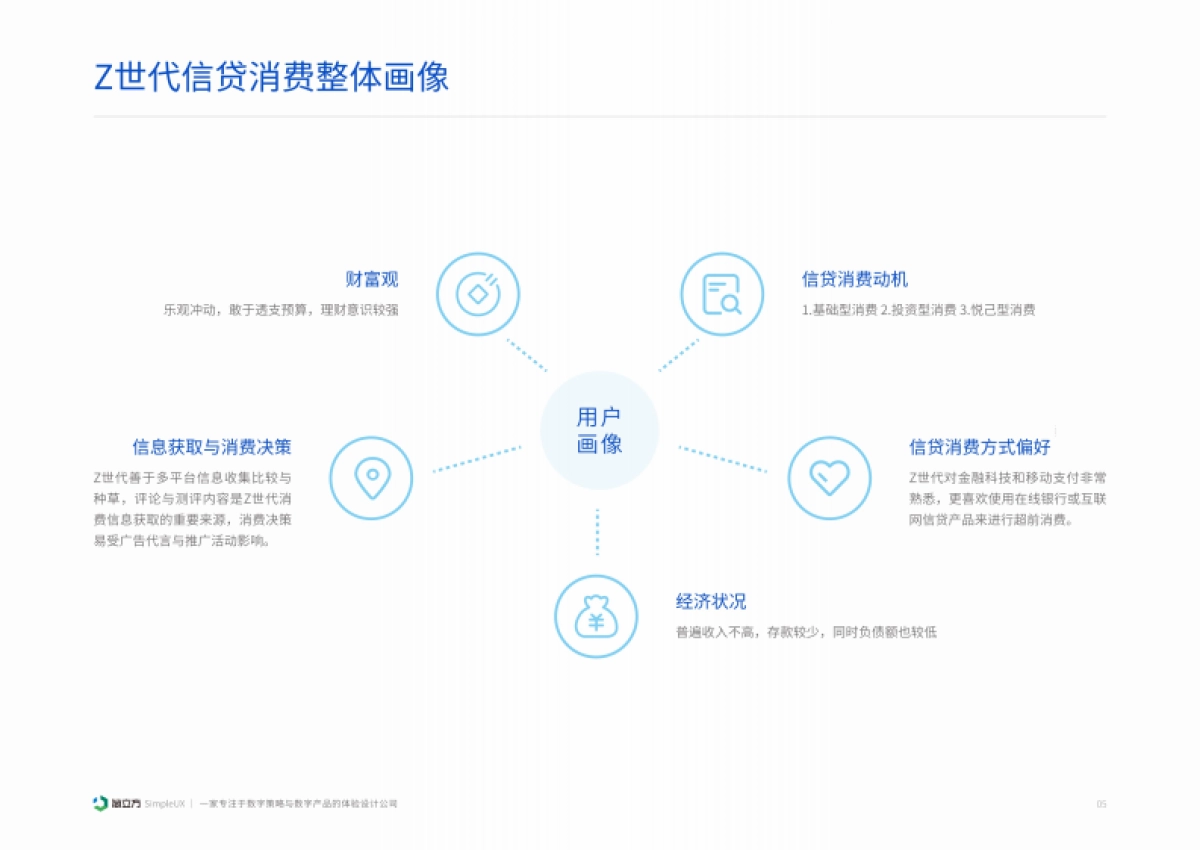 简立方:2024年Z世代信贷消费场景案例分析报告-金融市场洞察_第6页